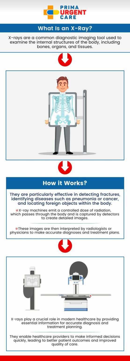 Urgent Care with XRays Near Me in Fairfax VA