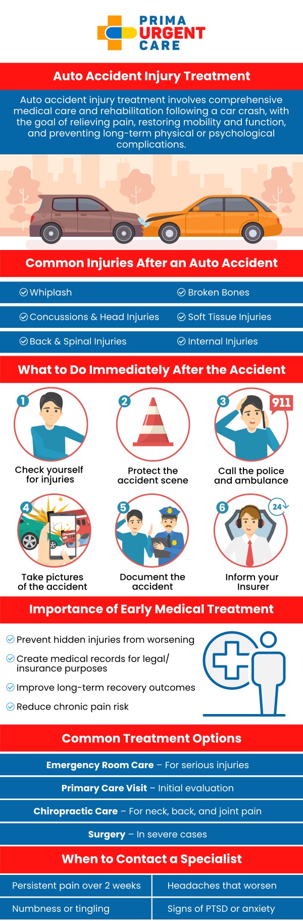 Common questions asked by patients: What should I do immediately after an auto accident injury? When should I visit urgent care for auto accident injuries? What types of injuries can urgent care treat after a car accident? Can urgent care provide follow-up care after an auto accident? After an auto accident, prompt medical attention is crucial to address injuries and prevent complications. At Prima Urgent Care, our medical team provides comprehensive evaluation and treatment to help you recover safely and effectively. For more information, contact us today or book an appointment online. We are conveniently located at 3903 Fair Ridge Dr Suite Q, Fairfax, VA 22033. We serve patients from Fairfax VA, South Riding VA, Dulles VA, Chantilly VA, Stone Ridge VA, Oakton VA, Legato VA, Burke VA, Oak Hill, Lees Corner VA & BEYOND! Our Fairfax location is close to Fair Oaks Hospital, Fair Oaks Mall, and Greenbriar Shopping Center. Common questions asked by patients: What should I do immediately after an auto accident injury? When should I visit urgent care for auto accident injuries? What types of injuries can urgent care treat after a car accident? Can urgent care provide follow-up care after an auto accident?
After an auto accident, prompt medical attention is crucial to address injuries and prevent complications. At Prima Urgent Care, our medical team provides comprehensive evaluation and treatment to help you recover safely and effectively. For more information, contact us today or book an appointment online. We are conveniently located at 3903 Fair Ridge Dr Suite Q, Fairfax, VA 22033. We serve patients from Fairfax VA, South Riding VA, Dulles VA, Chantilly VA, Stone Ridge VA, Oakton VA, Legato VA, Burke VA, Oak Hill, Lees Corner VA & BEYOND! Our Fairfax location is close to Fair Oaks Hospital, Fair Oaks Mall, and Greenbriar Shopping Center.