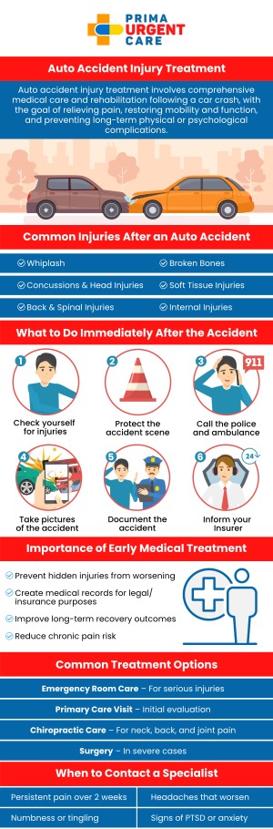 Common questions asked by patients: What should I do immediately after an auto accident injury? When should I visit urgent care for auto accident injuries? What types of injuries can urgent care treat after a car accident? Can urgent care provide follow-up care after an auto accident? After an auto accident, prompt medical attention is crucial to address injuries and prevent complications. At Prima Urgent Care, our medical team provides comprehensive evaluation and treatment to help you recover safely and effectively. For more information, contact us today or book an appointment online. We are conveniently located at 3903 Fair Ridge Dr Suite Q, Fairfax, VA 22033. We serve patients from Fairfax VA, South Riding VA, Dulles VA, Chantilly VA, Stone Ridge VA, Oakton VA, Legato VA, Burke VA, Oak Hill, Lees Corner VA & BEYOND! Our Fairfax location is close to Fair Oaks Hospital, Fair Oaks Mall, and Greenbriar Shopping Center. Common questions asked by patients: What should I do immediately after an auto accident injury? When should I visit urgent care for auto accident injuries? What types of injuries can urgent care treat after a car accident? Can urgent care provide follow-up care after an auto accident?
After an auto accident, prompt medical attention is crucial to address injuries and prevent complications. At Prima Urgent Care, our medical team provides comprehensive evaluation and treatment to help you recover safely and effectively. For more information, contact us today or book an appointment online. We are conveniently located at 3903 Fair Ridge Dr Suite Q, Fairfax, VA 22033. We serve patients from Fairfax VA, South Riding VA, Dulles VA, Chantilly VA, Stone Ridge VA, Oakton VA, Legato VA, Burke VA, Oak Hill, Lees Corner VA & BEYOND! Our Fairfax location is close to Fair Oaks Hospital, Fair Oaks Mall, and Greenbriar Shopping Center.