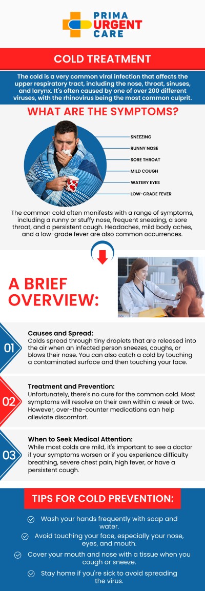 Cold and flu symptoms can leave you feeling miserable, but getting the right treatment can help you recover faster. At Prima Urgent Care in Fairfax, VA, our experienced team provides quick and effective care for common cold and flu symptoms like congestion, fever, sore throat, and fatigue. With extended hours and no appointment necessary, we make it easy for you to get the care you need to feel better quickly. For more information contact us to schedule an appointment online. We are conveniently located at 3903 Fair Ridge Dr Suite Q, Fairfax, VA 22033. Cold and flu symptoms can leave you feeling miserable, but getting the right treatment can help you recover faster. At Prima Urgent Care in Fairfax, VA, our experienced team provides quick and effective care for common cold and flu symptoms like congestion, fever, sore throat, and fatigue. With extended hours and no appointment necessary, we make it easy for you to get the care you need to feel better quickly. For more information contact us to schedule an appointment online. We are conveniently located at 3903 Fair Ridge Dr Suite Q, Fairfax, VA 22033.