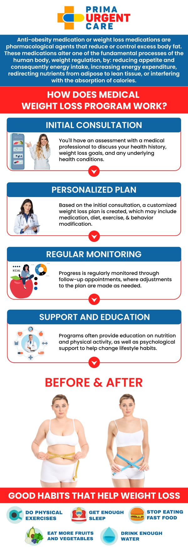 Common questions asked by patients: What is medical weight loss? How does medical weight loss differ from regular dieting? Who is a good candidate for medical weight loss? Are medical weight loss plans safe? How long does it take to see results?
At Prima Urgent Care, our medical weight loss services in Fairfax, VA, are designed to help you reach your health goals safely and effectively. Our team of medical professionals provides personalized guidance, ongoing support, and evidence-based treatment options tailored to your needs. Whether you're beginning your journey or restarting, we’re here to help you achieve sustainable results. For more information, contact us or book an appointment online. We are conveniently located at 3903 Fair Ridge Dr Suite Q, Fairfax, VA 22033. We serve patients from Fairfax VA, South Riding VA, Dulles VA, Chantilly VA, Stone Ridge VA, Oakton VA, Legato VA, Burke VA, Oak Hill, Lees Corner VA & BEYOND! Our Fairfax location is close to Fair Oaks Hospital, Fair Oaks Mall, and Greenbriar Shopping Center.