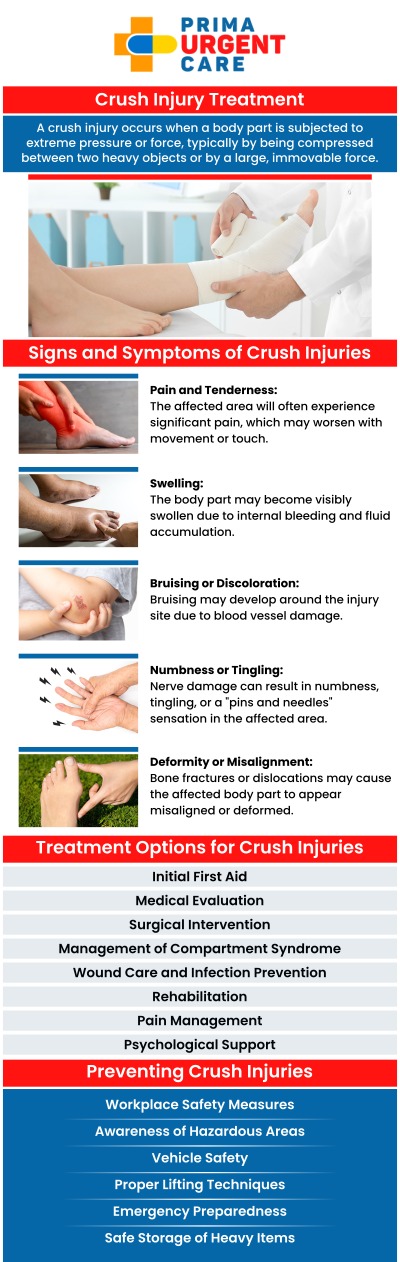 Common Questions Asked by Patients: What are examples of crush injuries? What are the complications of crush injuries? How do urgent care doctors treat crush injuries? Crush injuries occur when a body part is subjected to extreme pressure, often resulting in damage to muscles, bones, and tissues. Timely treatment is essential to minimize complications and promote healing, ensuring the best possible outcome for recovery. At Prima Urgent Care, our medical team provides immediate care for crush injuries, focusing on relieving pain, reducing swelling, and preventing infection. For more information, contact us today or book an appointment online. We are conveniently located at 3903 Fair Ridge Dr Suite Q, Fairfax, VA 22033. We serve patients from Fairfax VA, South Riding VA, Dulles VA, Chantilly VA, Stone Ridge VA, Oakton VA, Legato VA, Burke VA, Oak Hill, Lees Corner VA & BEYOND! Our Fairfax location is close to Fair Oaks Hospital, Fair Oaks Mall, and Greenbriar Shopping Center. Common Questions Asked by Patients: What are examples of crush injuries? What are the complications of crush injuries? How do urgent care doctors treat crush injuries?
Crush injuries occur when a body part is subjected to extreme pressure, often resulting in damage to muscles, bones, and tissues. Timely treatment is essential to minimize complications and promote healing, ensuring the best possible outcome for recovery. At Prima Urgent Care, our medical team provides immediate care for crush injuries, focusing on relieving pain, reducing swelling, and preventing infection. For more information, contact us today or book an appointment online. We are conveniently located at 3903 Fair Ridge Dr Suite Q, Fairfax, VA 22033. We serve patients from Fairfax VA, South Riding VA, Dulles VA, Chantilly VA, Stone Ridge VA, Oakton VA, Legato VA, Burke VA, Oak Hill, Lees Corner VA & BEYOND! Our Fairfax location is close to Fair Oaks Hospital, Fair Oaks Mall, and Greenbriar Shopping Center.