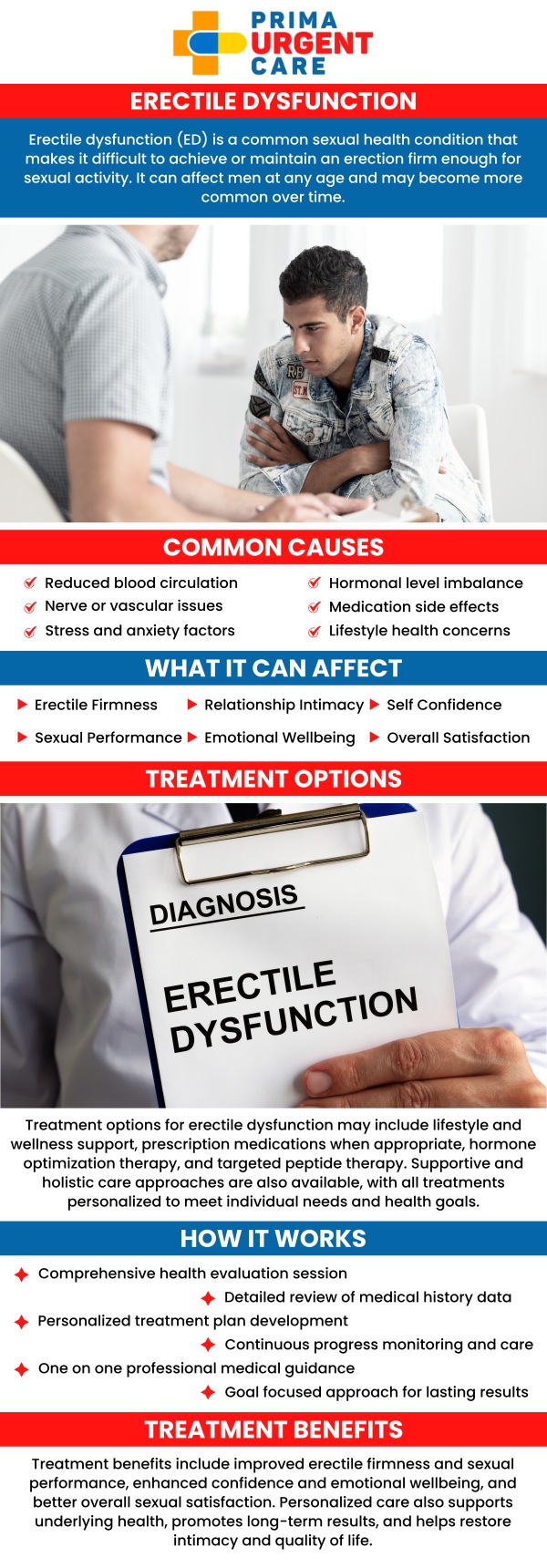 Erectile dysfunction (ED) is the inability to achieve or maintain an erection sufficient for sexual activity. Common causes include physical conditions like heart disease, diabetes, and stress, as well as psychological factors such as anxiety or depression. At Prima Urgent Care, our team offers comprehensive evaluation and treatment options to help manage ED and improve your quality of life. For more information, contact us or book an appointment online. We are conveniently located at 3903 Fair Ridge Dr Suite Q, Fairfax, VA 22033.