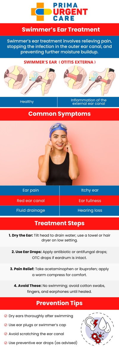 Common Questions Asked by Patients: Will the swimmer's ear go away by itself? How long does it take for the swimmer's ear to go away? What happens if the swimmer's ear goes untreated?

Swimmer’s ear, an outer ear canal infection caused by water exposure, can cause discomfort and pain. At Prima Urgent Care, our medical team offers prompt diagnosis and treatment for swimmer’s ears. We provide effective remedies to relieve symptoms, clear infections, and prevent future occurrences, helping you get back to enjoying your favorite activities without discomfort. For more information, contact us or book an appointment online. We are conveniently located at 3903 Fair Ridge Dr Suite Q, Fairfax, VA 22033. We serve patients from Fairfax VA, South Riding VA, Dulles VA, Chantilly VA, Stone Ridge VA, Oakton VA, Legato VA, Burke VA, Oak Hill, Lees Corner VA & BEYOND! Our Fairfax location is close to Fair Oaks Hospital, Fair Oaks Mall, and Greenbriar Shopping Center.