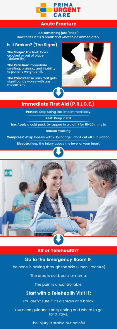 Fractures can occur from accidents, falls, or trauma, leading to pain and limited mobility. At Prima Urgent Care, our medical team effectively treats fractures, focusing on pain relief, stabilization, and promoting recovery. We are committed to offering the right care to help you heal quickly and return to your regular activities. For more information, contact us or schedule an appointment today. We are conveniently located at 3903 Fair Ridge Dr Suite Q, Fairfax, VA 22033.