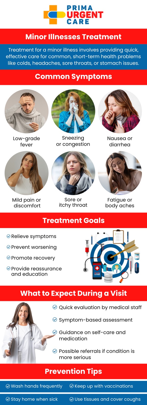 At Prima Urgent Care, knowing when to seek care for illness can help you receive timely medical attention while avoiding unnecessary delays. Under the care of Susane Njomo, DNP, patients are guided based on symptom severity and overall health needs. We offer accessible illness treatment in Fairfax, VA, with a focus on clear guidance, efficient evaluation, and patient-centered medical attention. For more information, contact us or book an appointment online. We are conveniently located at 3903 Fair Ridge Dr Suite Q, Fairfax, VA 22033.