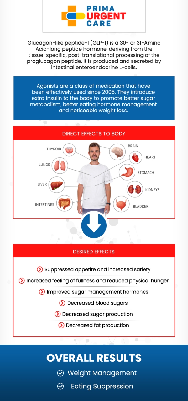 In Fairfax, VA, Susane Njomo, DNP, MSN, CRNI, FNP-C, FNP-BC, at Prima Urgent Care, offers semaglutide GLP-1 as part of a comprehensive weight loss plan. Semaglutide GLP-1, including medications like Wegovy, works to suppress appetite and promote sustainable weight loss. Our team provides individualized care to ensure the best outcomes with personalized treatment plans tailored to each patient's needs. By combining semaglutide GLP-1 with lifestyle changes, we help patients achieve long-term weight management. For more information, contact us to schedule an appointment online. We are conveniently located at 3903 Fair Ridge Dr Suite Q, Fairfax, VA 22033. In Fairfax, VA, Susane Njomo, DNP, MSN, CRNI, FNP-C, FNP-BC, at Prima Urgent Care, offers semaglutide GLP-1 as part of a comprehensive weight loss plan. Semaglutide GLP-1, including medications like Wegovy, works to suppress appetite and promote sustainable weight loss. Our team provides individualized care to ensure the best outcomes with personalized treatment plans tailored to each patient's needs. By combining semaglutide GLP-1 with lifestyle changes, we help patients achieve long-term weight management. For more information, contact us to schedule an appointment online. We are conveniently located at 3903 Fair Ridge Dr Suite Q, Fairfax, VA 22033.