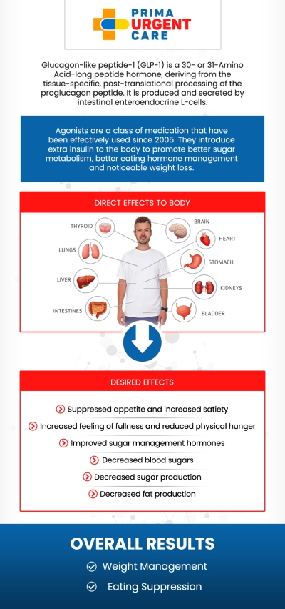 In Fairfax, VA, Susane Njomo, DNP, MSN, CRNI, FNP-C, FNP-BC, at Prima Urgent Care, offers semaglutide GLP-1 as part of a comprehensive weight loss plan. Semaglutide GLP-1, including medications like Wegovy, works to suppress appetite and promote sustainable weight loss. Our team provides individualized care to ensure the best outcomes with personalized treatment plans tailored to each patient's needs. By combining semaglutide GLP-1 with lifestyle changes, we help patients achieve long-term weight management. For more information, contact us to schedule an appointment online. We are conveniently located at 3903 Fair Ridge Dr Suite Q, Fairfax, VA 22033. In Fairfax, VA, Susane Njomo, DNP, MSN, CRNI, FNP-C, FNP-BC, at Prima Urgent Care, offers semaglutide GLP-1 as part of a comprehensive weight loss plan. Semaglutide GLP-1, including medications like Wegovy, works to suppress appetite and promote sustainable weight loss. Our team provides individualized care to ensure the best outcomes with personalized treatment plans tailored to each patient's needs. By combining semaglutide GLP-1 with lifestyle changes, we help patients achieve long-term weight management. For more information, contact us to schedule an appointment online. We are conveniently located at 3903 Fair Ridge Dr Suite Q, Fairfax, VA 22033.