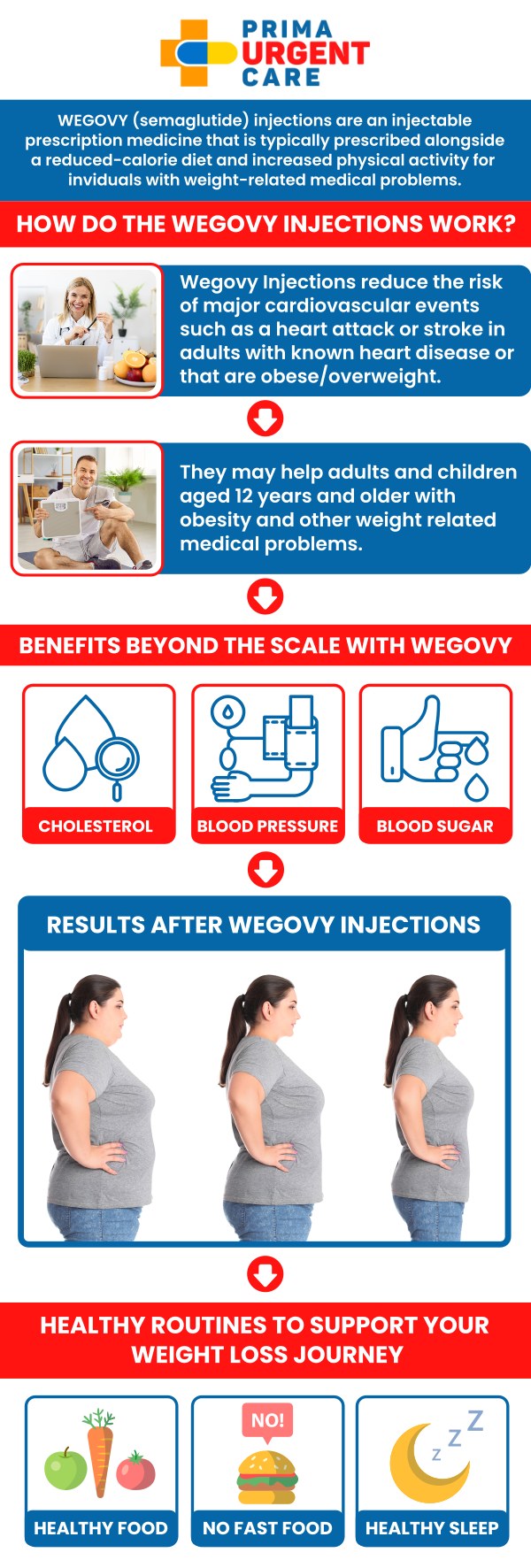 If you're looking to get Wegovy shots for weight loss in Fairfax, VA, Prima Urgent Care, led by Susane Njomo, DNP, MSN, CRNI, FNP-C, FNP-BC, is the ideal choice. Wegovy, a prescription medication that contains semaglutide GLP-1, is administered as a weekly injection to help reduce appetite and promote weight loss. We provide compassionate care and guidance to ensure a smooth treatment experience, helping you achieve your weight loss goals safely and effectively. For more information, contact us to schedule an appointment online. We are conveniently located at 3903 Fair Ridge Dr Suite Q, Fairfax, VA 22033. If you're looking to get Wegovy shots for weight loss in Fairfax, VA, Prima Urgent Care, led by Susane Njomo, DNP, MSN, CRNI, FNP-C, FNP-BC, is the ideal choice. Wegovy, a prescription medication that contains semaglutide GLP-1, is administered as a weekly injection to help reduce appetite and promote weight loss. We provide compassionate care and guidance to ensure a smooth treatment experience, helping you achieve your weight loss goals safely and effectively. For more information, contact us to schedule an appointment online. We are conveniently located at 3903 Fair Ridge Dr Suite Q, Fairfax, VA 22033.