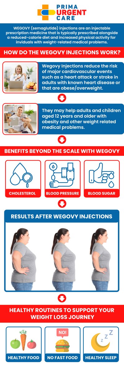 If you're looking to get Wegovy shots for weight loss in Fairfax, VA, Prima Urgent Care, led by Susane Njomo, DNP, MSN, CRNI, FNP-C, FNP-BC, is the ideal choice. Wegovy, a prescription medication that contains semaglutide GLP-1, is administered as a weekly injection to help reduce appetite and promote weight loss. We provide compassionate care and guidance to ensure a smooth treatment experience, helping you achieve your weight loss goals safely and effectively. For more information, contact us to schedule an appointment online. We are conveniently located at 3903 Fair Ridge Dr Suite Q, Fairfax, VA 22033. If you're looking to get Wegovy shots for weight loss in Fairfax, VA, Prima Urgent Care, led by Susane Njomo, DNP, MSN, CRNI, FNP-C, FNP-BC, is the ideal choice. Wegovy, a prescription medication that contains semaglutide GLP-1, is administered as a weekly injection to help reduce appetite and promote weight loss. We provide compassionate care and guidance to ensure a smooth treatment experience, helping you achieve your weight loss goals safely and effectively. For more information, contact us to schedule an appointment online. We are conveniently located at 3903 Fair Ridge Dr Suite Q, Fairfax, VA 22033.