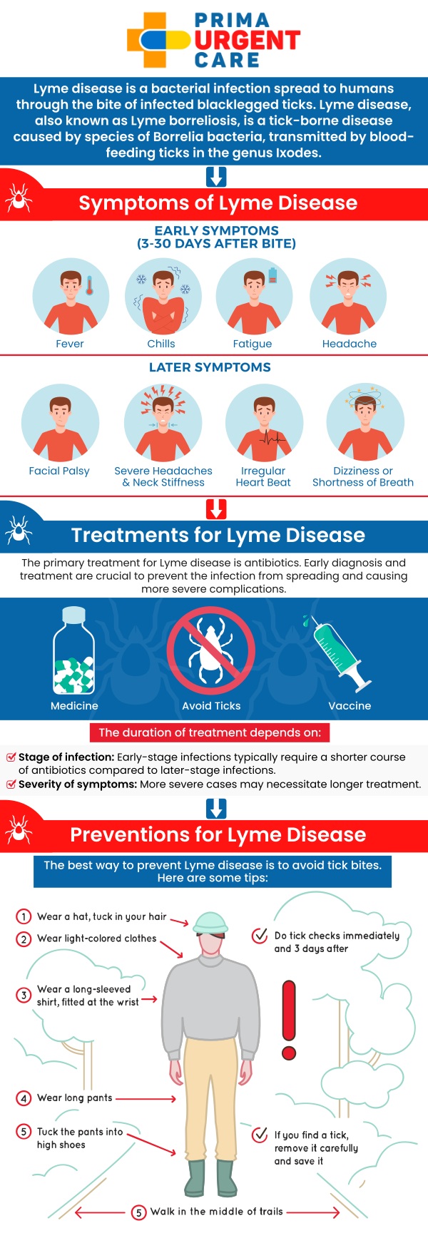 Common questions asked by patients: What is Lyme disease, and how is it transmitted? What are the early signs and symptoms of Lyme disease? When should you get tested for Lyme disease after a tick bite? How is Lyme disease diagnosed at an urgent care clinic? At Prima Urgent Care, our professional medical team provides personalized Lyme disease evaluation and testing for patients experiencing symptoms such as fatigue, fever, headaches, joint discomfort, or skin rashes following a possible tick bite in Fairfax, VA. Lyme disease is a tick-borne bacterial infection that requires timely medical assessment to help prevent potential complications. Our clinic focuses on reviewing each patient's symptoms, recent outdoor activities, possible tick exposure, and medical history to determine whether diagnostic testing is appropriate. For more information, contact us or book an appointment online. We are conveniently located at 3903 Fair Ridge Dr Suite Q, Fairfax, VA 22033. We serve patients from Fairfax VA, South Riding VA, Dulles VA, Chantilly VA, Stone Ridge VA, Oakton VA, Legato VA, Burke VA, Oak Hill VA, Lees Corner VA & BEYOND! Our Fairfax location is close to Fair Oaks Hospital, Fair Oaks Mall, and Greenbriar Shopping Center. Common questions asked by patients: What is Lyme disease, and how is it transmitted? What are the early signs and symptoms of Lyme disease? When should you get tested for Lyme disease after a tick bite? How is Lyme disease diagnosed at an urgent care clinic?
At Prima Urgent Care, our professional medical team provides personalized Lyme disease evaluation and testing for patients experiencing symptoms such as fatigue, fever, headaches, joint discomfort, or skin rashes following a possible tick bite in Fairfax, VA. Lyme disease is a tick-borne bacterial infection that requires timely medical assessment to help prevent potential complications. Our clinic focuses on reviewing each patient's symptoms, recent outdoor activities, possible tick exposure, and medical history to determine whether diagnostic testing is appropriate. For more information, contact us or book an appointment online. We are conveniently located at 3903 Fair Ridge Dr Suite Q, Fairfax, VA 22033. We serve patients from Fairfax VA, South Riding VA, Dulles VA, Chantilly VA, Stone Ridge VA, Oakton VA, Legato VA, Burke VA, Oak Hill VA, Lees Corner VA & BEYOND! Our Fairfax location is close to Fair Oaks Hospital, Fair Oaks Mall, and Greenbriar Shopping Center.