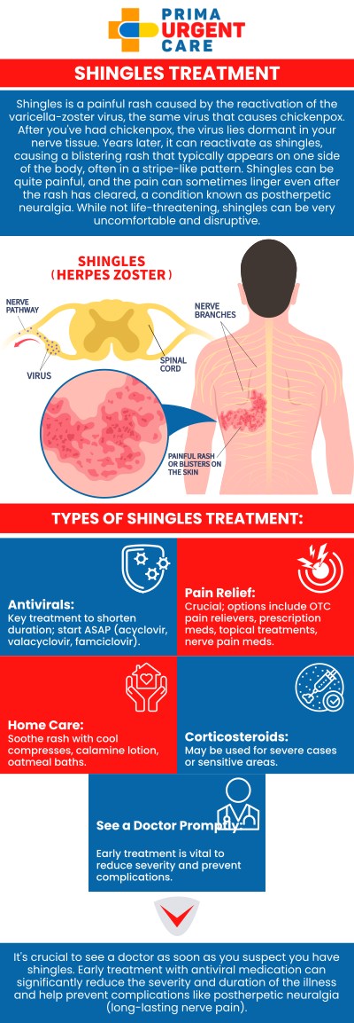 Common questions asked by patients: What is shingles, and what causes it to develop? What are the early warning signs and symptoms of shingles? When should you seek medical attention for shingles symptoms? How is shingles diagnosed at an urgent care clinic? 
At Prima Urgent Care, our professional medical team provides personalized shingles treatment for patients experiencing painful skin rashes, burning sensations, itching, or nerve-related discomfort in Fairfax, VA. Shingles is caused by the reactivation of the varicella-zoster virus and often requires timely medical attention to help manage symptoms and reduce the risk of complications. Our clinic focuses on evaluating symptoms, assessing rash severity, and recommending appropriate treatment based on each patient's condition and medical history. We emphasize early diagnosis, individualized care, and practical guidance to support recovery, relieve discomfort, and help patients manage shingles symptoms effectively. For more information, contact us or book an appointment online. We are conveniently located at 3903 Fair Ridge Dr Suite Q, Fairfax, VA 22033. We serve patients from Fairfax VA, South Riding VA, Dulles VA, Chantilly VA, Stone Ridge VA, Oakton VA, Legato VA, Burke VA, Oak Hill VA, Lees Corner VA & BEYOND! Our Fairfax location is close to Fair Oaks Hospital, Fair Oaks Mall, and Greenbriar Shopping Center.